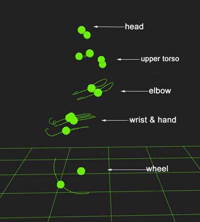 Figure 2: Pressure map images show areas of high and low pressure while seated. The colors and numbers on the screen correspond to pressure readings expressed as millimeters of mercury (mmHg).