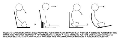 Sitting Position.