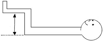 Figure 6: Seat depth should NOT exceed thigh length.